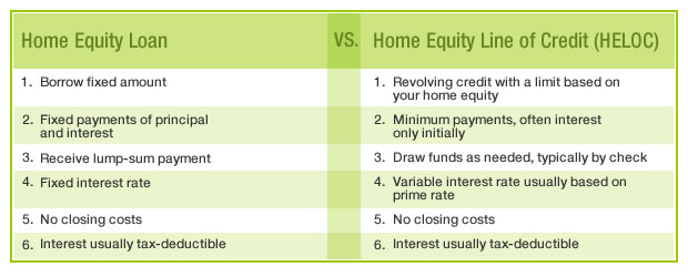 Home Equity Chart